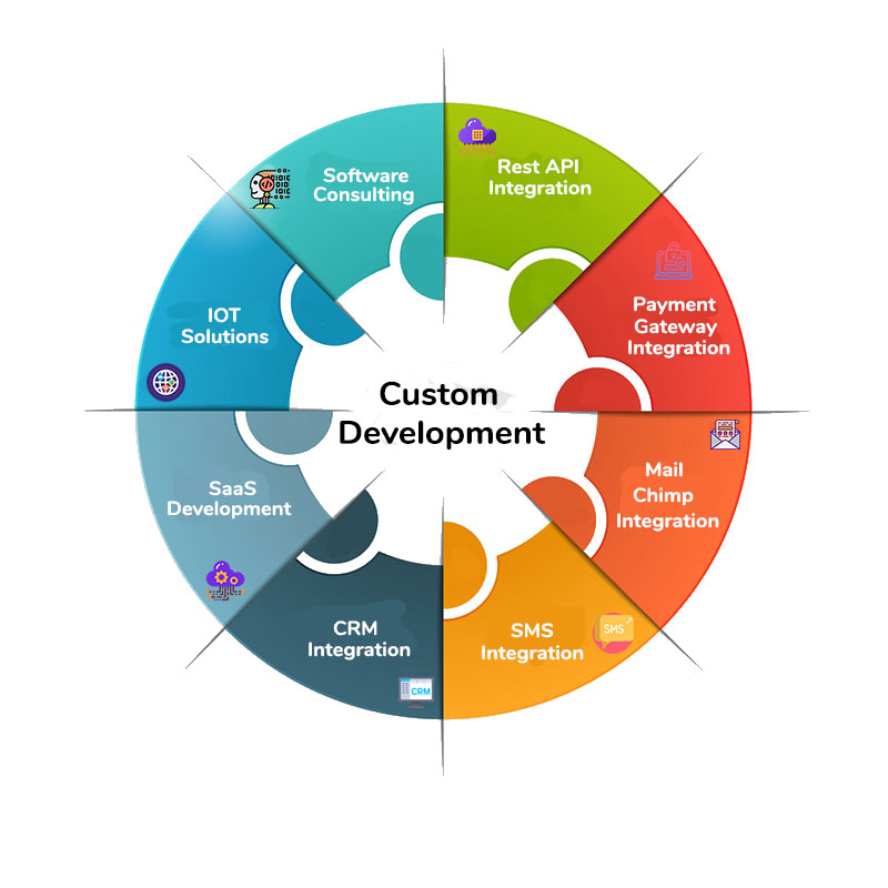 YorviTech: Custom Web Development Company