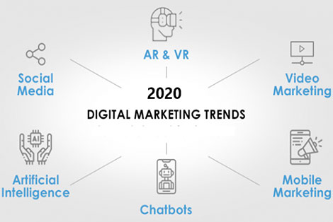 New Digital Marketing Trends for 2020